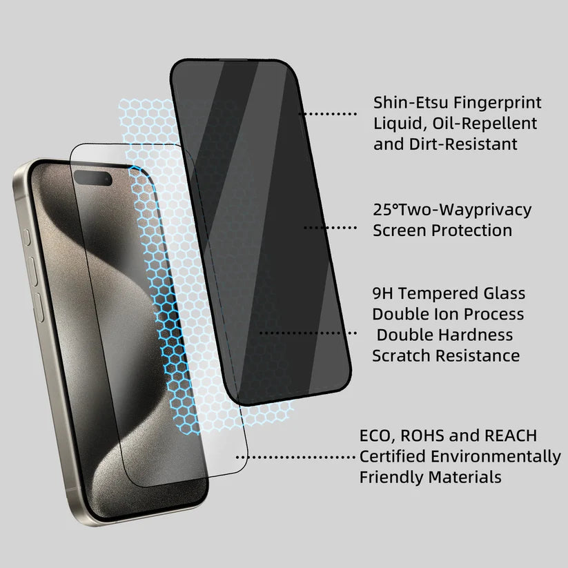 Samsung Galaxy S Series / iPhone  Privacy Tempered Glass
